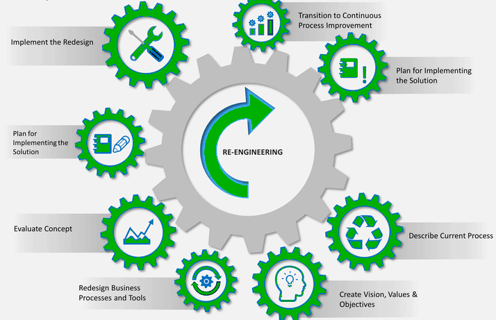 AI Consulting & Strategy